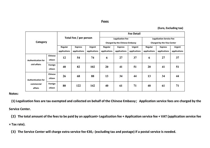 China _ Legalisatie _ Fees